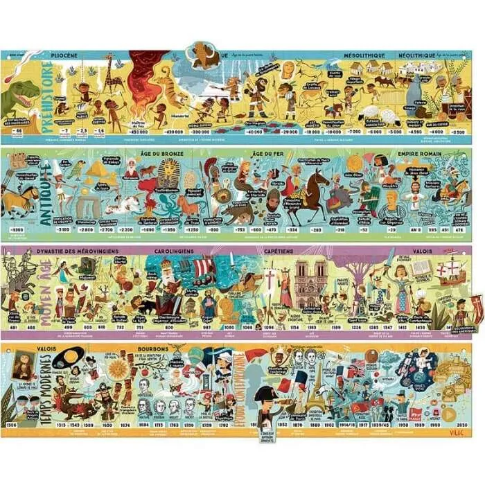 Grande-Frise-Historique-Magnétique-50-pcs-Vilac Quantité Limitée Grande Frise Historique Magnétique 50 pcs Vilac